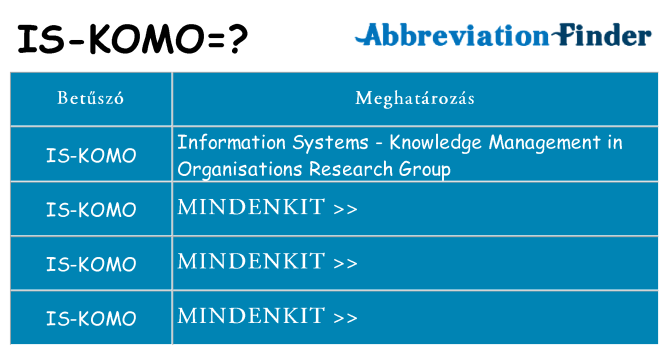 Mi a(z) is-komo állni