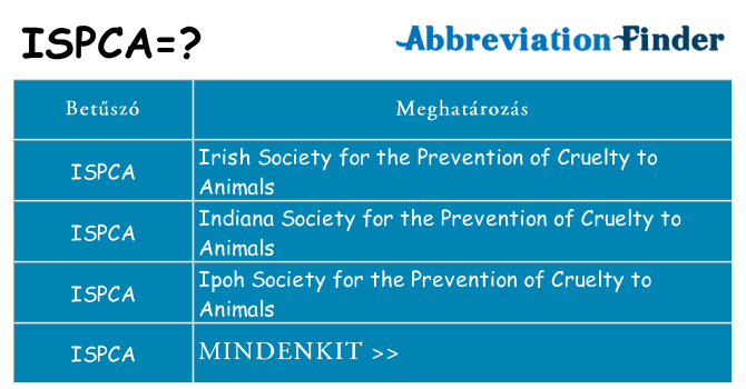 Mi a(z) ispca állni