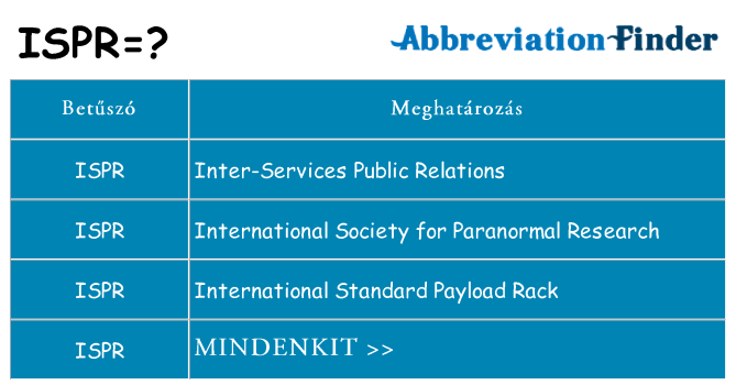 Mi a(z) ispr állni