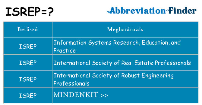 Mi a(z) isrep állni
