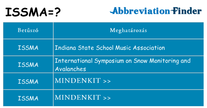 Mi a(z) issma állni