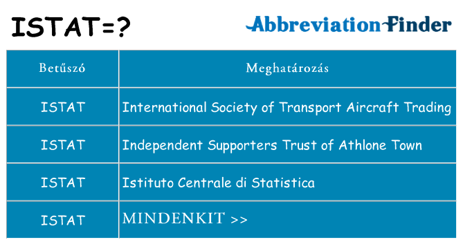 Mi a(z) istat állni