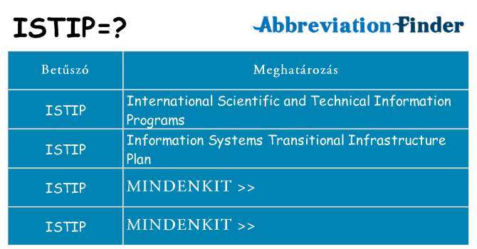 Mi a(z) istip állni