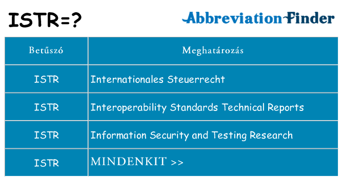 Mi a(z) istr állni