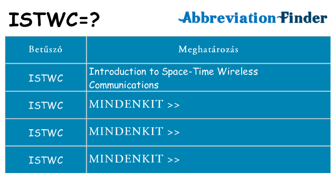 Mi a(z) istwc állni