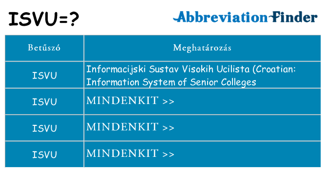 Mi a(z) isvu állni