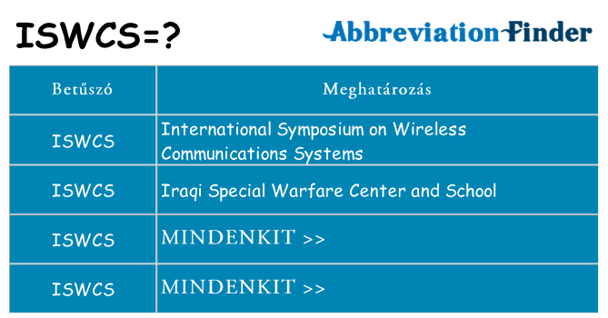 Mi a(z) iswcs állni