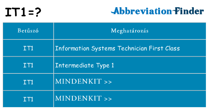 Mi a(z) it1 állni