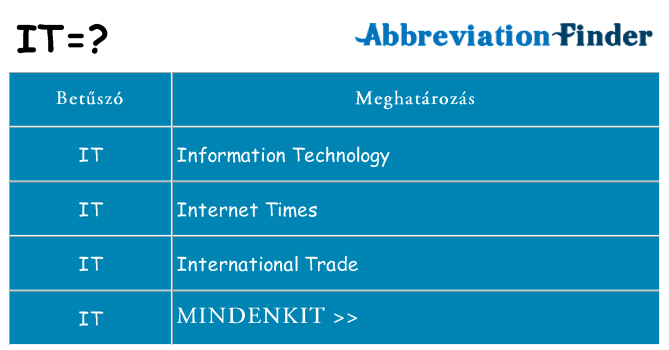 Mi a(z) it állni