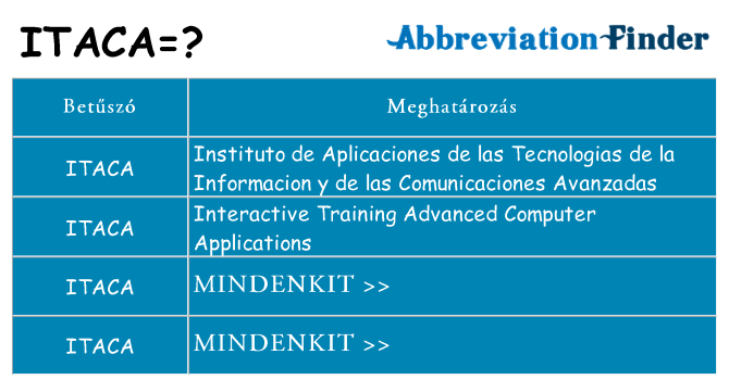 Mi a(z) itaca állni