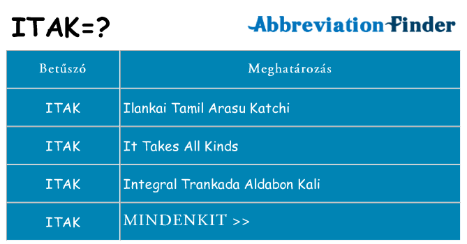 Mi a(z) itak állni