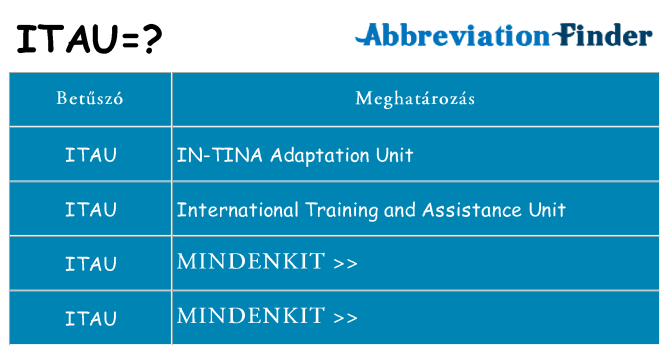 Mi a(z) itau állni