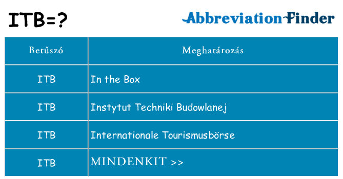 Mi a(z) itb állni