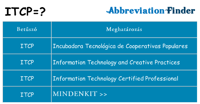 Mi a(z) itcp állni