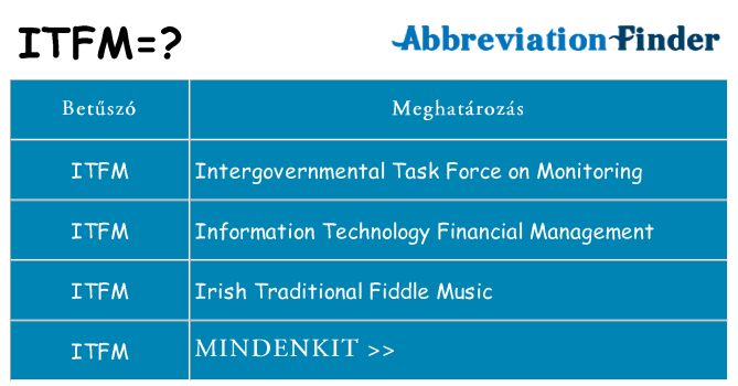 Mi a(z) itfm állni