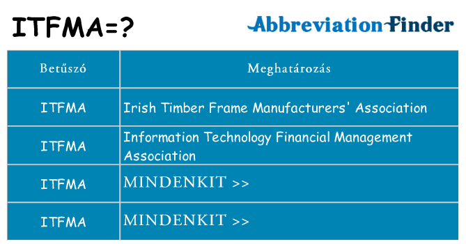 Mi a(z) itfma állni