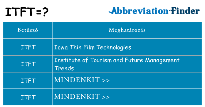 Mi a(z) itft állni