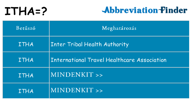Mi a(z) itha állni