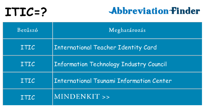 Mi a(z) itic állni
