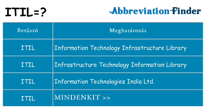 Mi a(z) itil állni