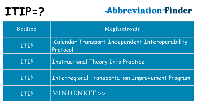 Mi a(z) itip állni
