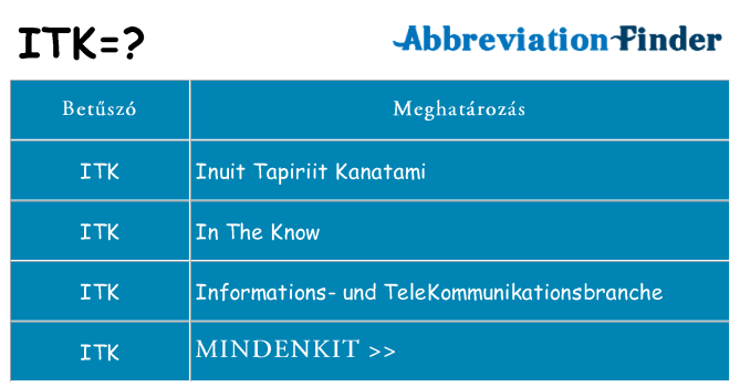 Mi a(z) itk állni