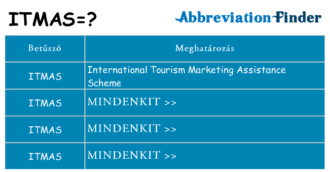 Mi a(z) itmas állni