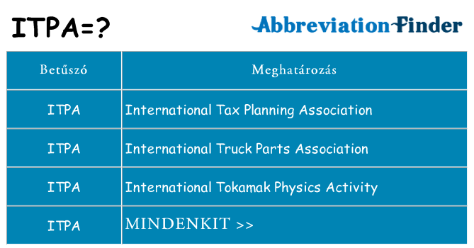 Mi a(z) itpa állni