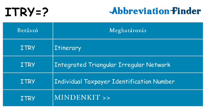 Mi a(z) itry állni