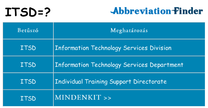 Mi a(z) itsd állni