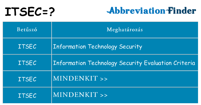 Mi a(z) itsec állni