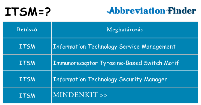 Mi a(z) itsm állni
