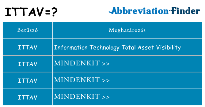 Mi a(z) ittav állni