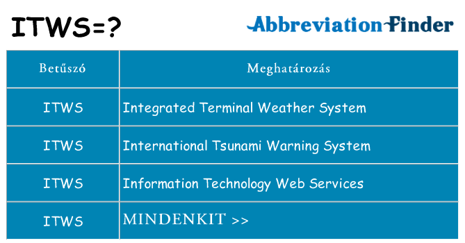 Mi a(z) itws állni
