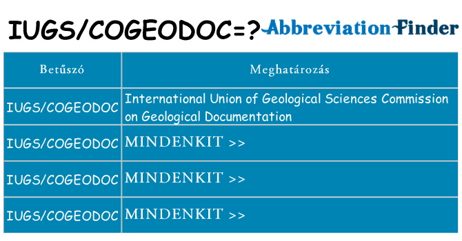 Mi a(z) iugscogeodoc állni