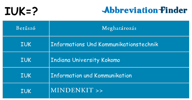 Mi a(z) iuk állni