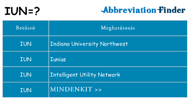 Mi a(z) iun állni