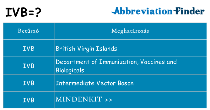 Mi a(z) ivb állni