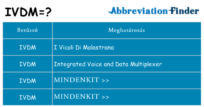 Mi a(z) ivdm állni