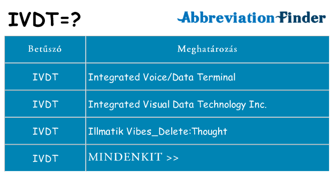 Mi a(z) ivdt állni