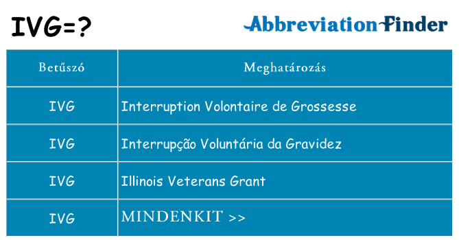 Mi a(z) ivg állni