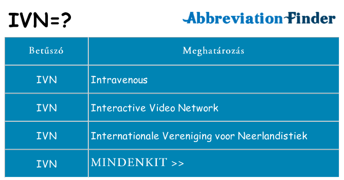 Mi a(z) ivn állni