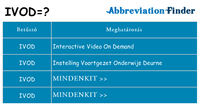 Mi a(z) ivod állni