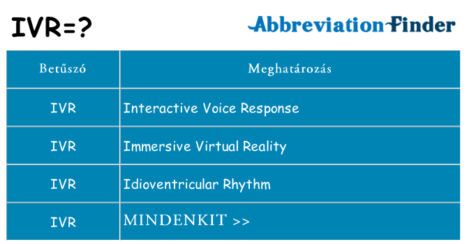 Mi a(z) ivr állni