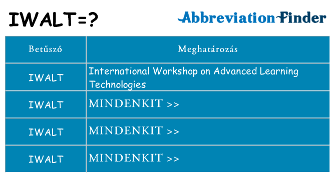 Mi a(z) iwalt állni