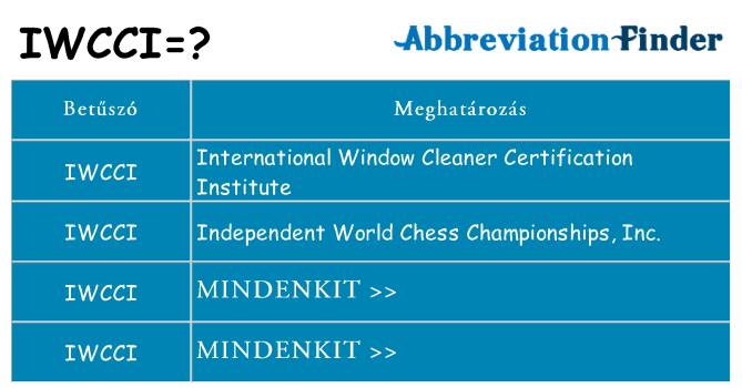 Mi a(z) iwcci állni
