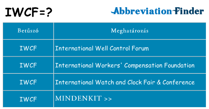 Mi a(z) iwcf állni