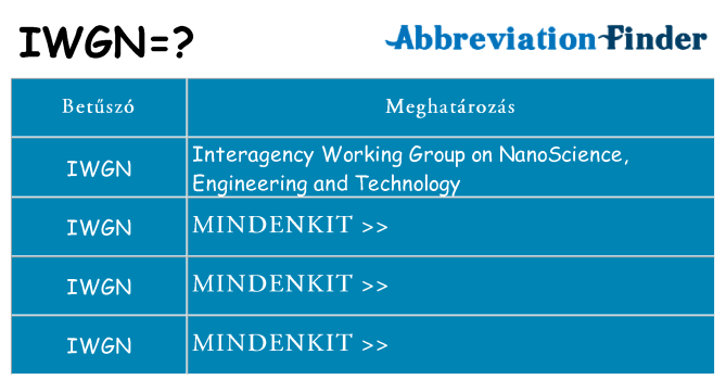 Mi a(z) iwgn állni