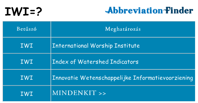Mi a(z) iwi állni