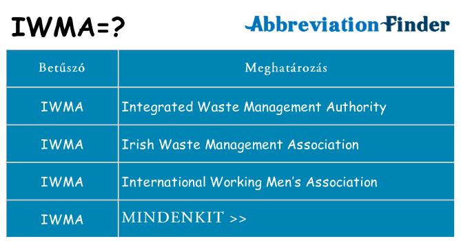 Mi a(z) iwma állni